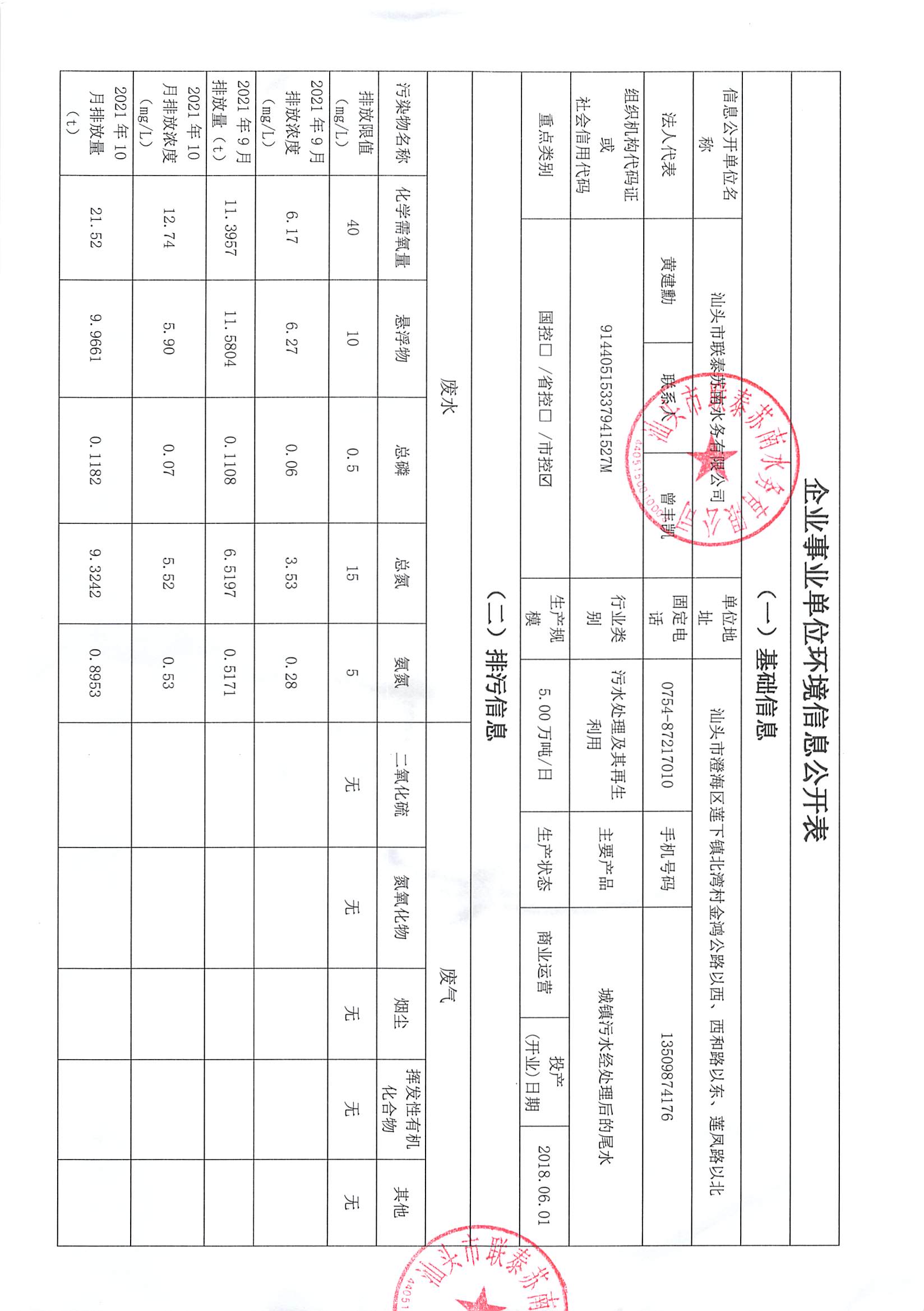 蘇南水務(wù)2021年9-2022年1月 重點(diǎn)排污單位信息公開情況表_頁(yè)面_1.jpg