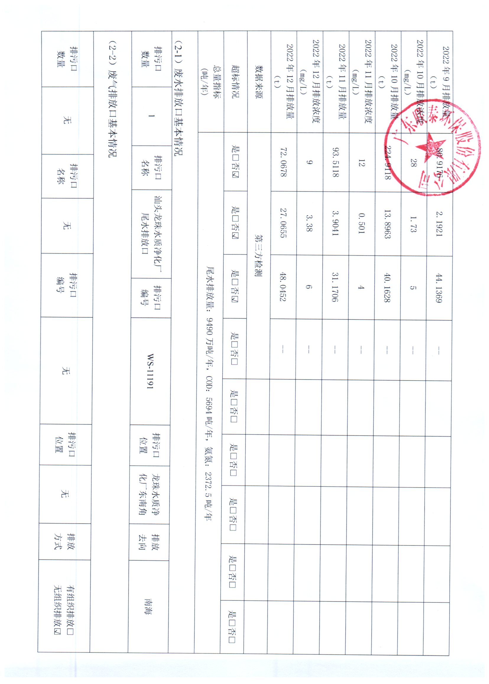 2022年7月_2022年12月聯(lián)泰環(huán)保 重點(diǎn)排污單位信息公開情況表_頁(yè)面_2.jpg