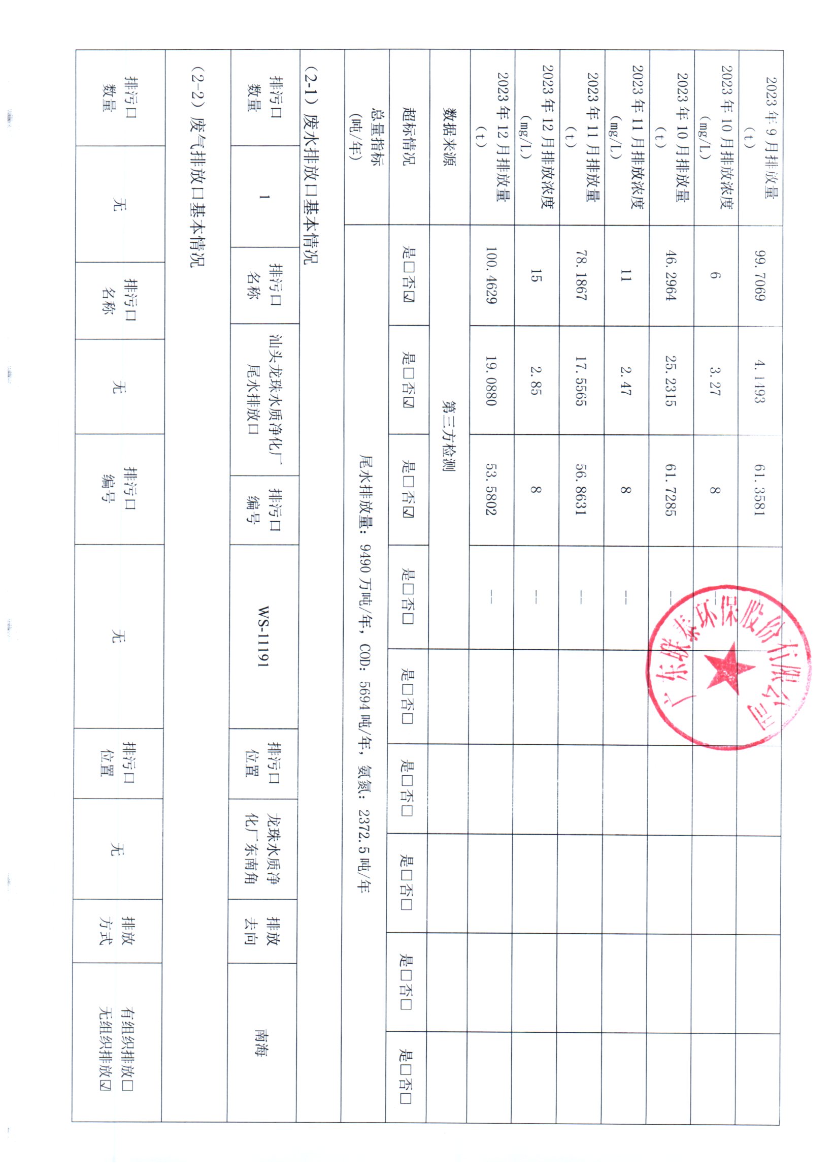 2023年7月~2023年12月聯(lián)泰環(huán)保 重點(diǎn)排污單位信息公開情況表 _頁面_2.jpg