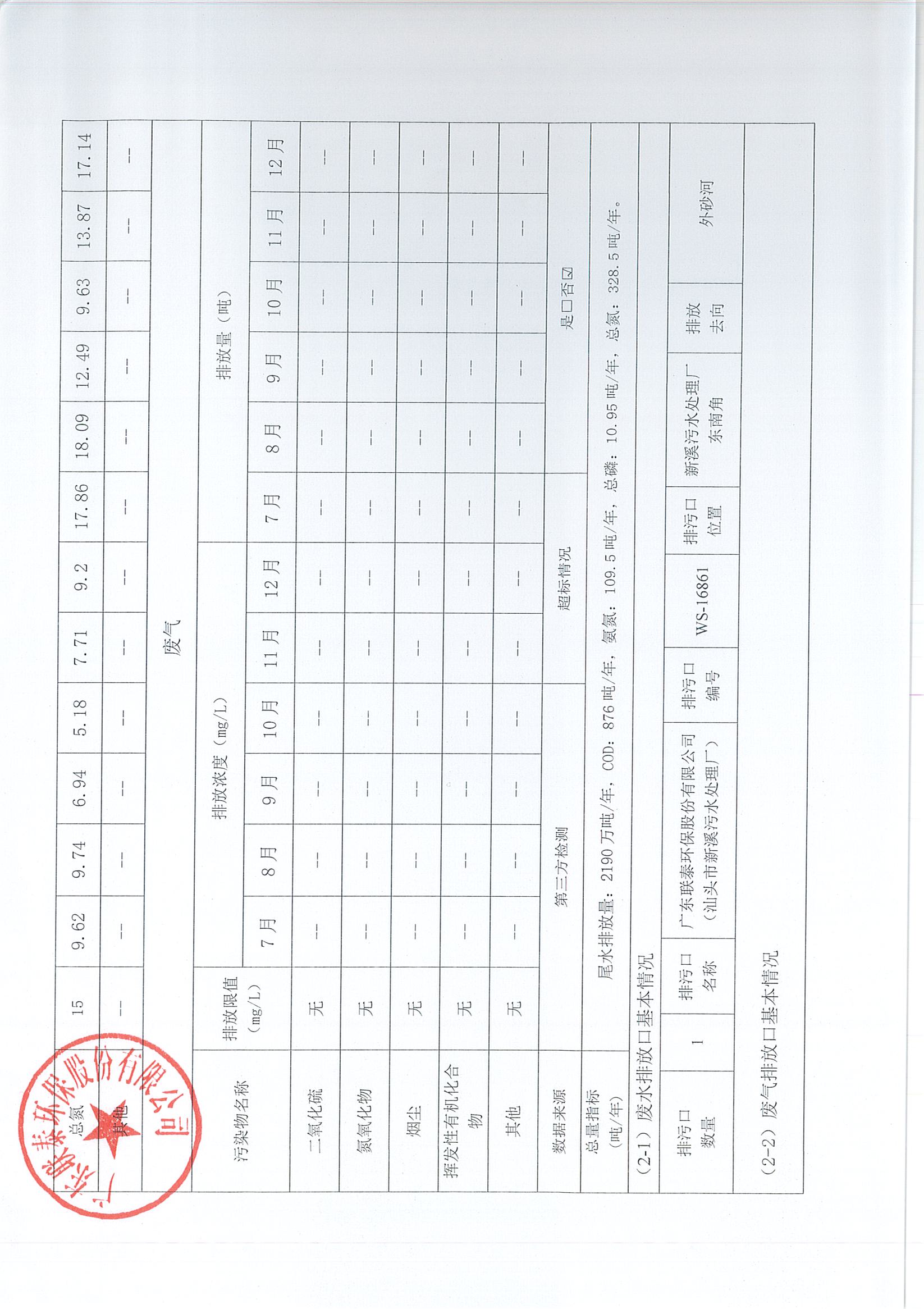 企業(yè)事業(yè)單位環(huán)境信息公開(kāi)表（新溪污水處理廠2024年7月-2024年12月)_頁(yè)面_2.jpg