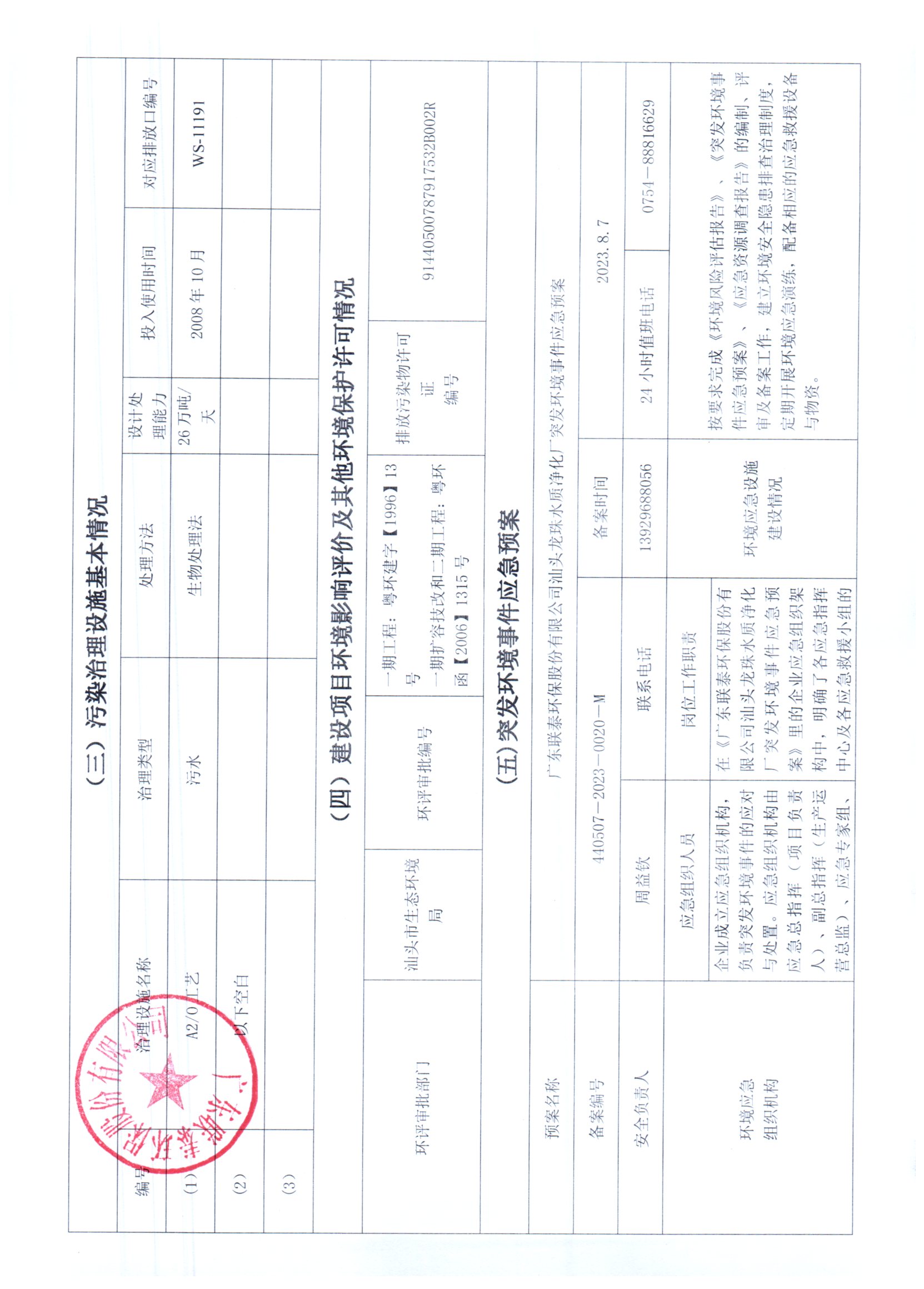 2025年1月~2025年6月聯(lián)泰環(huán)保 重點(diǎn)排污單位信息公開(kāi)情況表_頁(yè)面_3.jpg